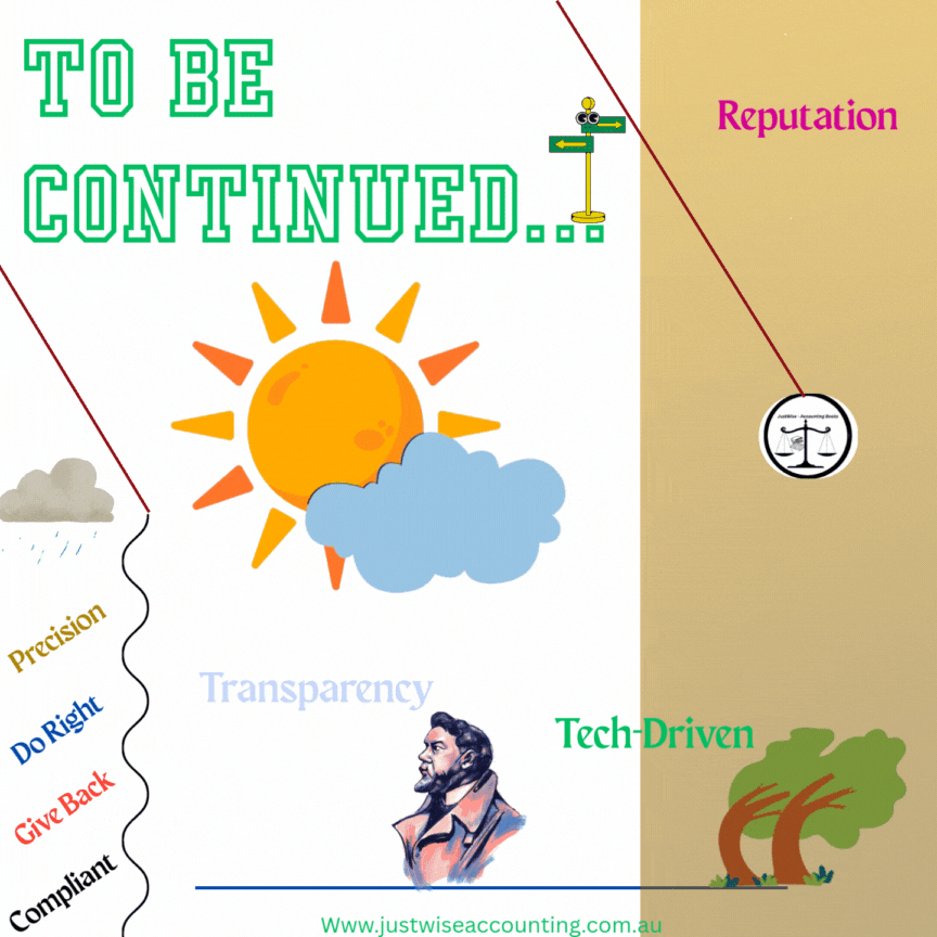 "Values graphic with sun, cloud, keywords: Transparency, Tech-Driven, Reputation, Give Back, Complia