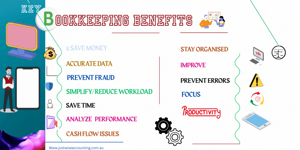 Blue 'Bookkeeping Benefits' header with a list financial, accuracy, fraud prevention, workload Gif