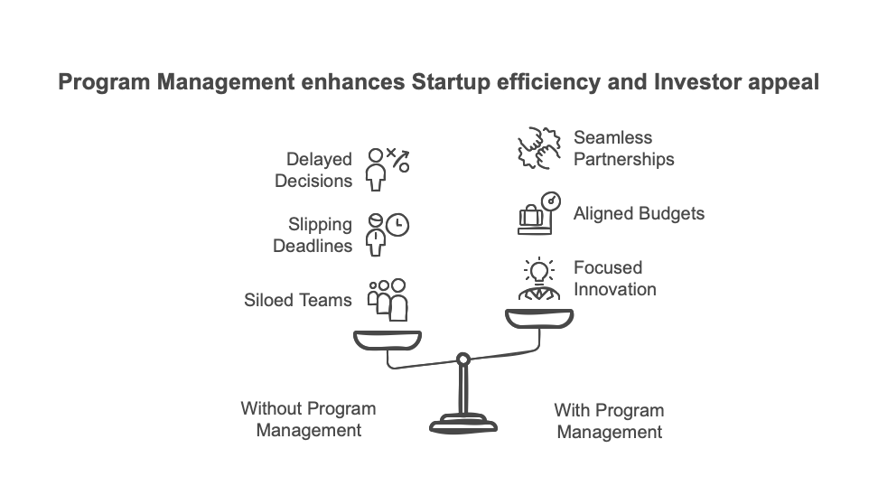 Why early-stage startups need program management