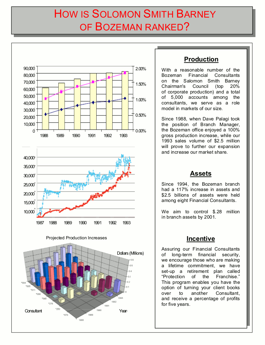 Page 6 - How is Soloman Smith Barney Ranked?