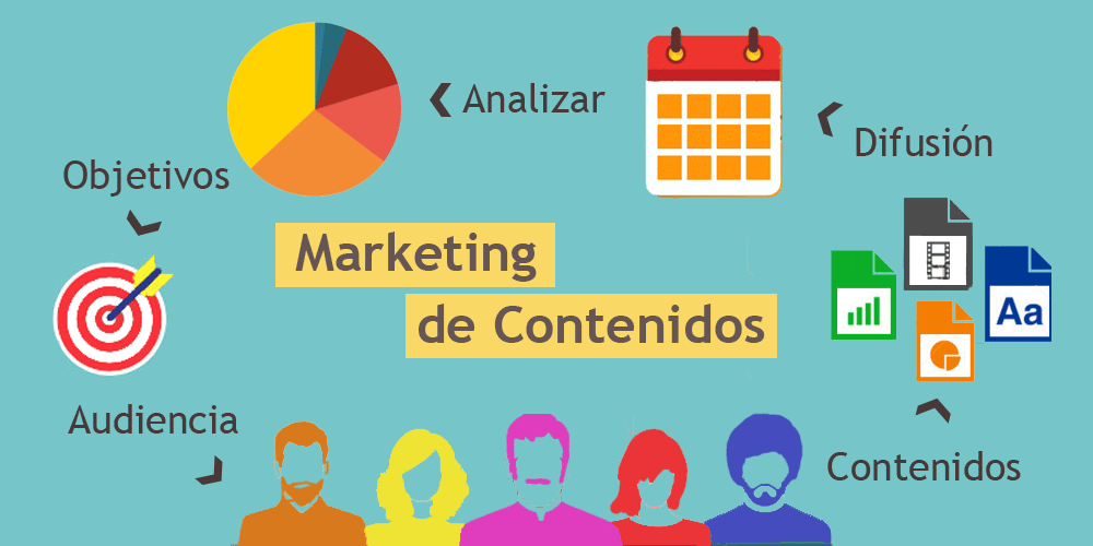 a graphic of a marketing strategy for marketing