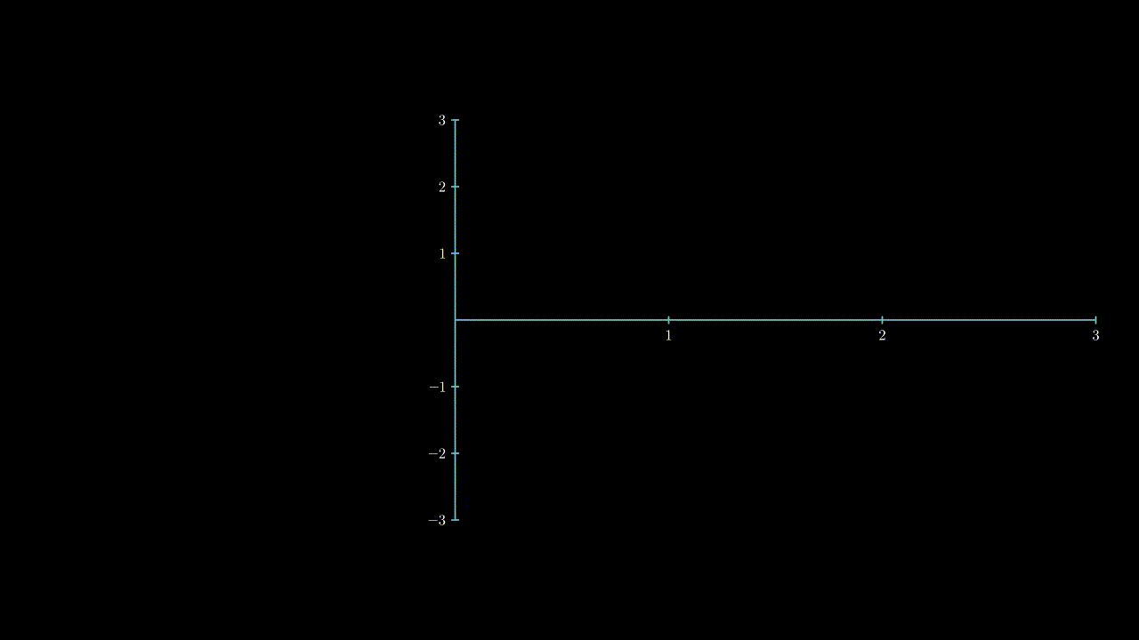 Examples of RBF Gaussian Process functions with different parameters
