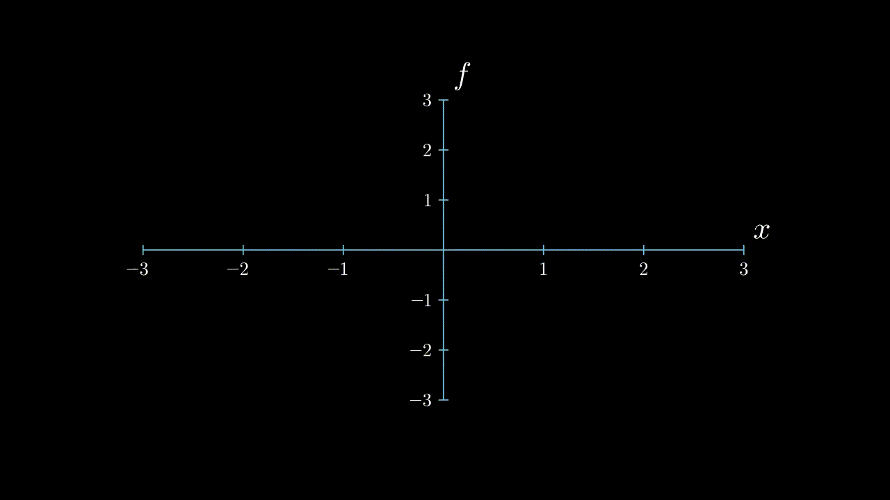 Examples of Gaussian Process functions
