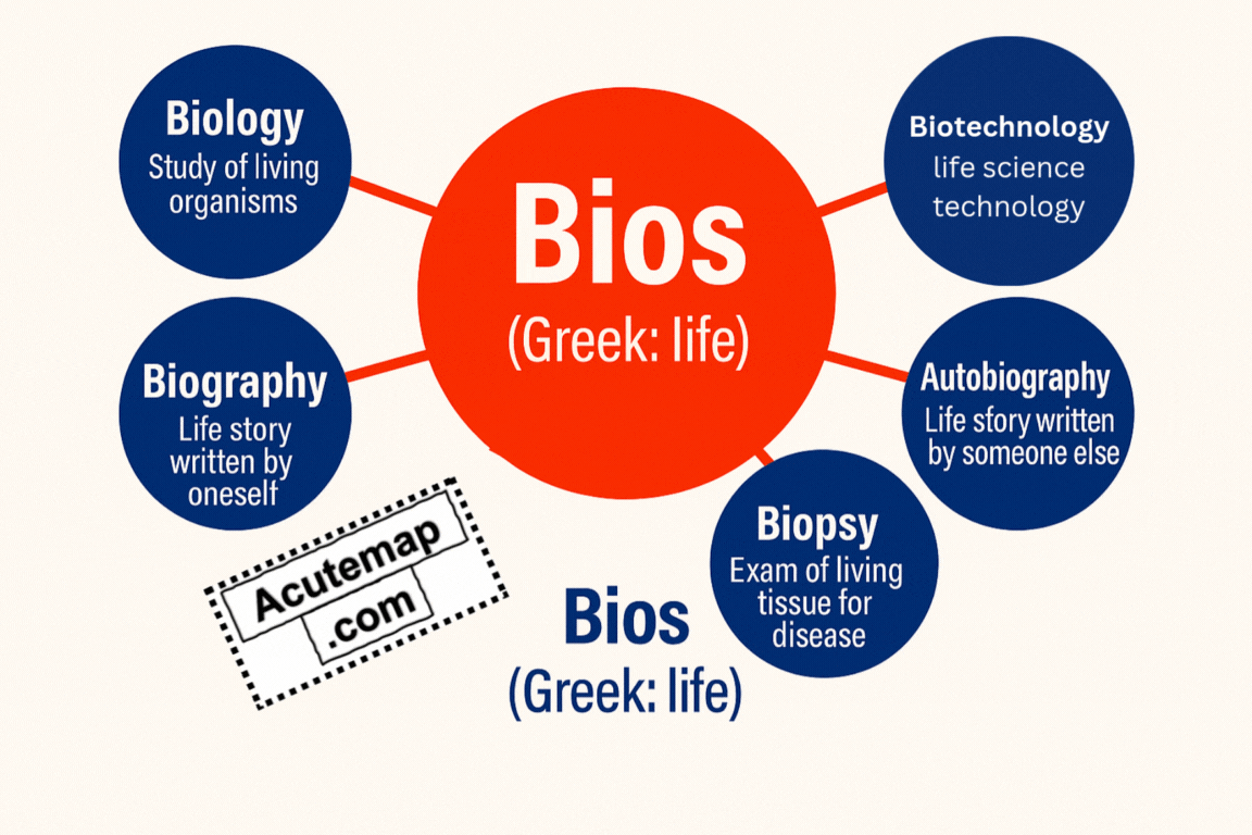 Bios root word, Word Power Made Easy 