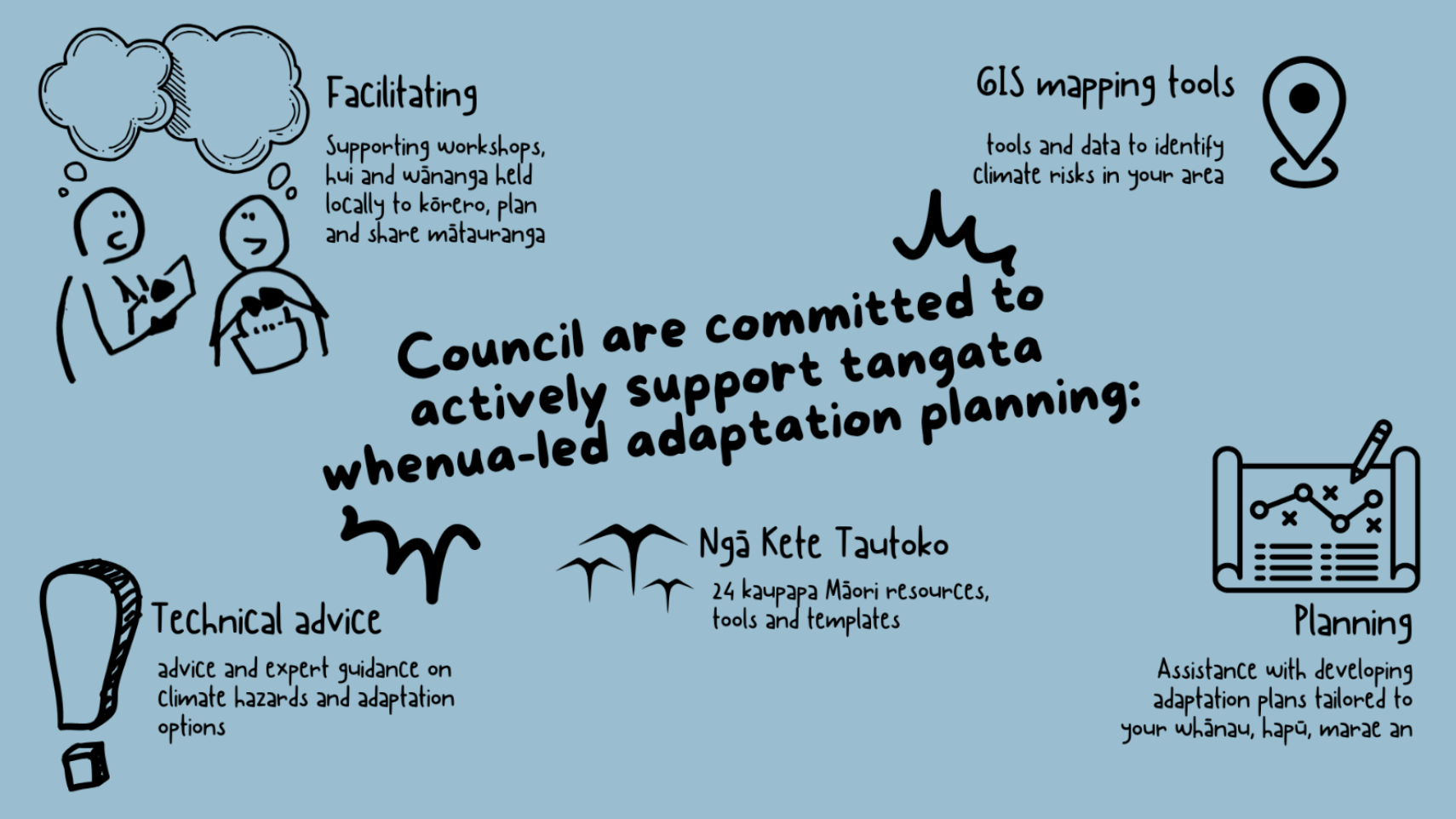 Council support options for tangata whenua-led adaptation planning
